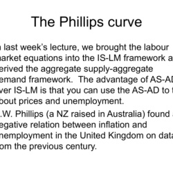 Macro topic 5.2 the phillips curve