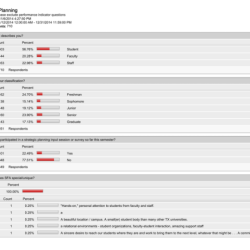 Strategic planning pdf exotek making most