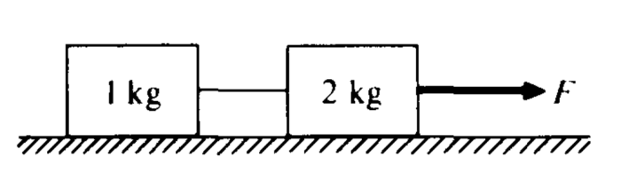 Ap physics 1 unit 7 progress check mcq part a