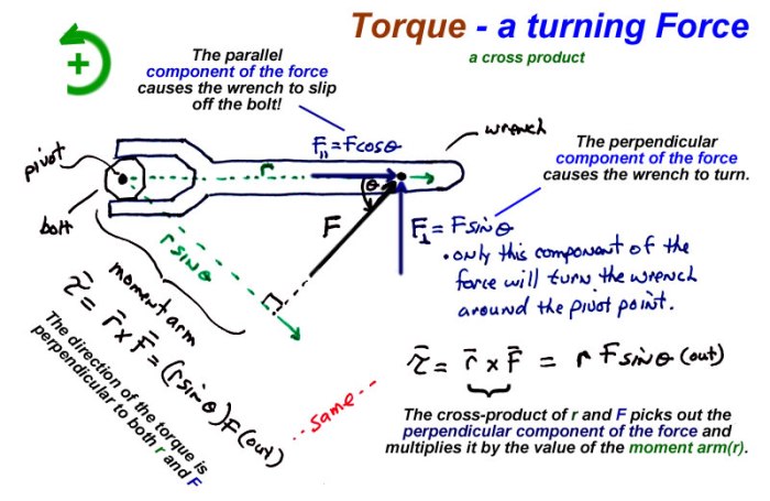 Ap physics 1 torque and rotational motion mcq