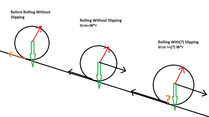 Ap physics 1 torque and rotational motion mcq